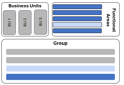 Federated Architecture in Banking, Financial Services and Insurance (BFSI) 