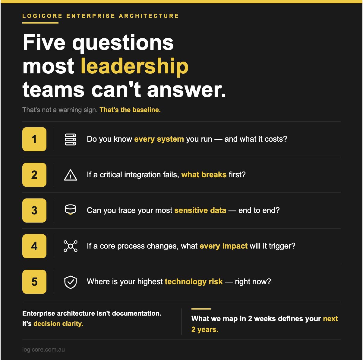 Five Questions Every Leadership Team Should Be Able To Answer