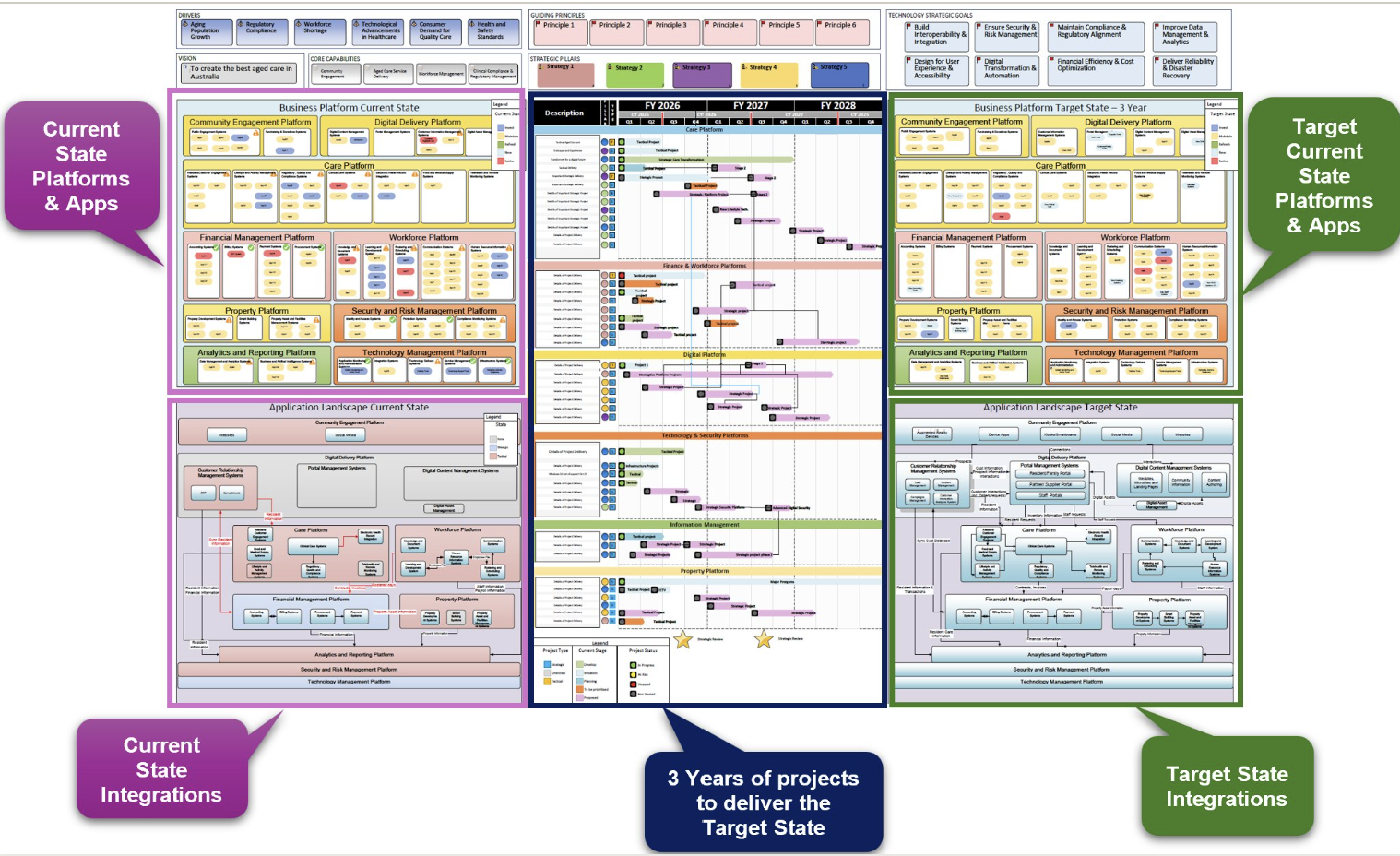 From Zero Visibility to Structured, Funded Execution